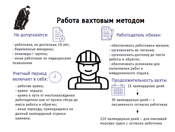 трудовую деятельность вахтовым методом