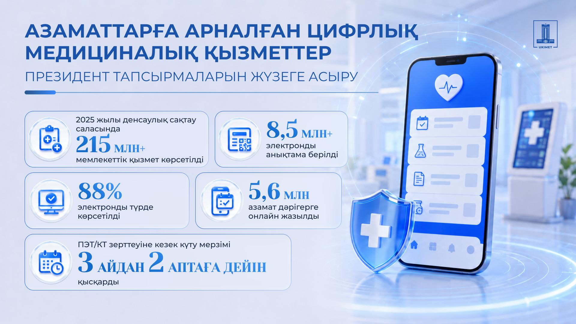 Цифровизация здравоохранения: ключевые результаты