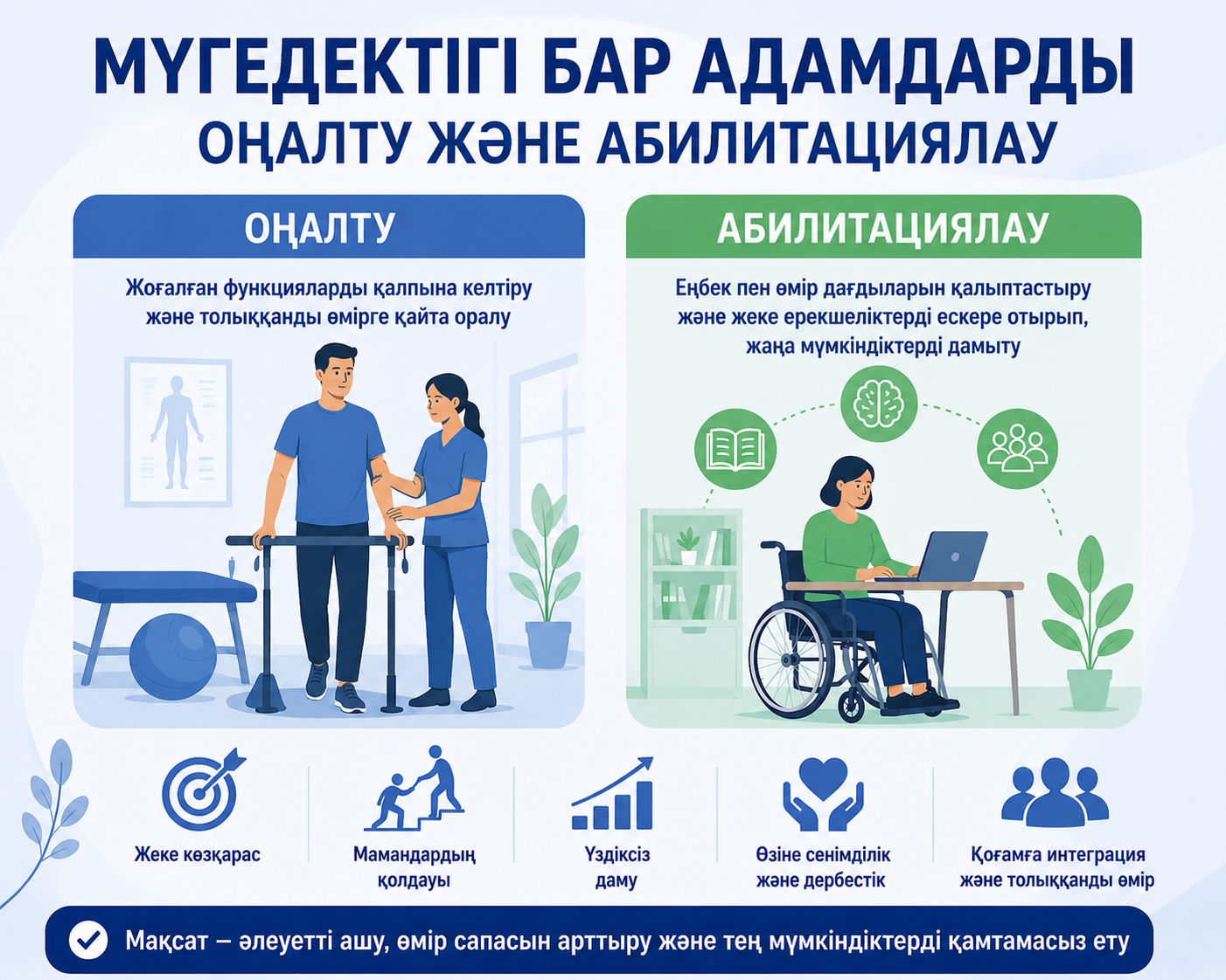 Мүгедектігі бар адамдарды абилитациялау және оңалту