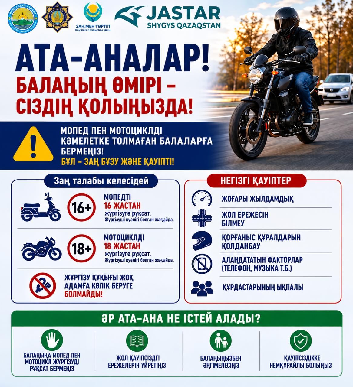 Кәмелетке толмағандардың қатысуымен болатын жол-көлік оқиғаларының алдын алу мақсатында Шығыс Қазақстан облысының прокуратурасы мүдделі мемлекеттік органдармен бірлесіп, балалардың тиісті жүргізуші куәлігі мен дағдылары болмаған жағдайда мопедтер мен мотоциклдерді басқаруына жол бермеу бойынша профилактикалық жұмыс жүргізуде. Ата-аналарға ескертеміз: мотокөлік жоғары қауіп көзі болып табылады және балаға арналған ойыншық ретінде қарастырылмауы тиіс. Кәмелетке толмаған адамға басқаруды беру оның өмірі мен денсаулығына, сондай-ақ жол қозғалысының басқа да қатысушыларының қауіпсіздігіне қауіп төндіреді.