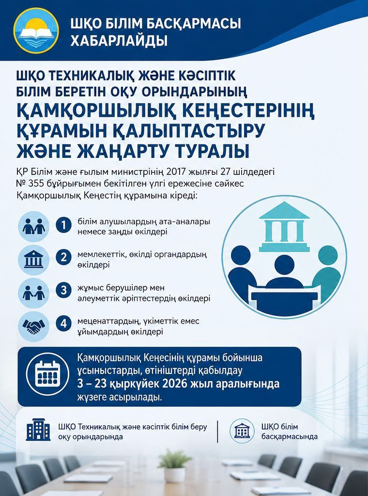 ШҚО білім басқармасы ШҚО техникалық және кәсіптік білім беретін оқу орындарының қамқоршылық кеңестерінің құрамын қалыптастыру және жаңарту туралы хабарлайды
