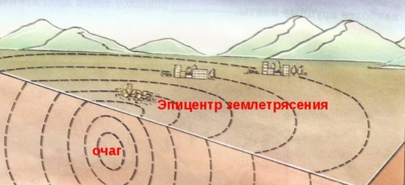 06 сентября 2026 года сетью сейсмических станций ТОО «ННЦСНИ» МЧС РК зарегистрировано землетрясение