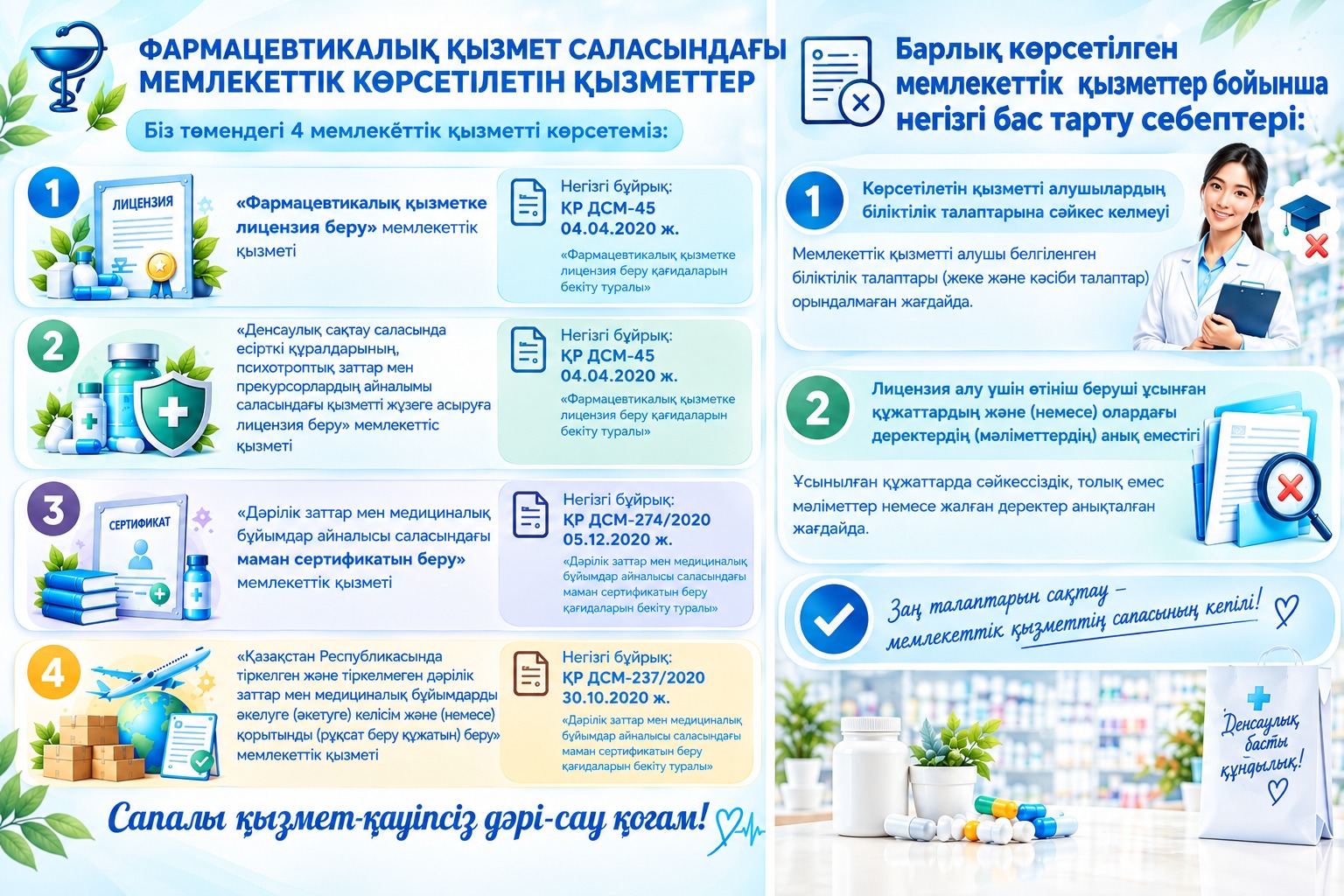 Государственные услуги в сфере фармацевтической деятельности и основные причины отказов в их оказании