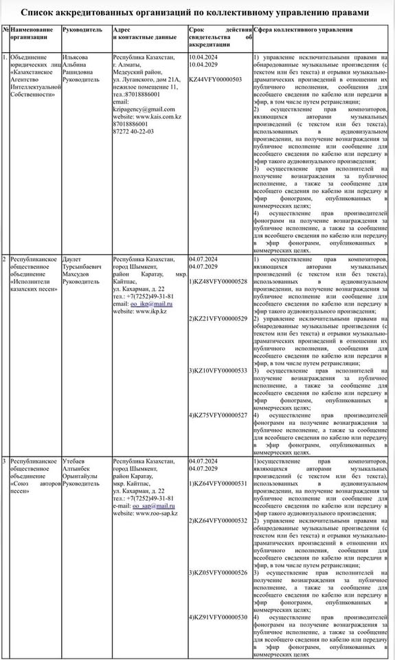 Опубликован список аккредитованных ОКУП для удобства пользователей авторских и смежных прав.