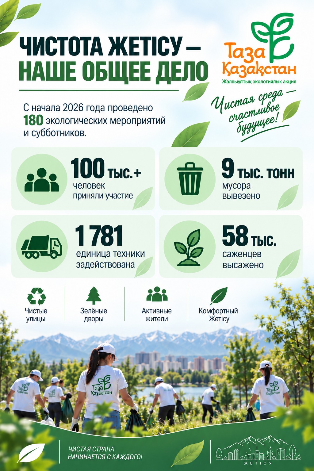 Инфографика "Таза Қазақстан"