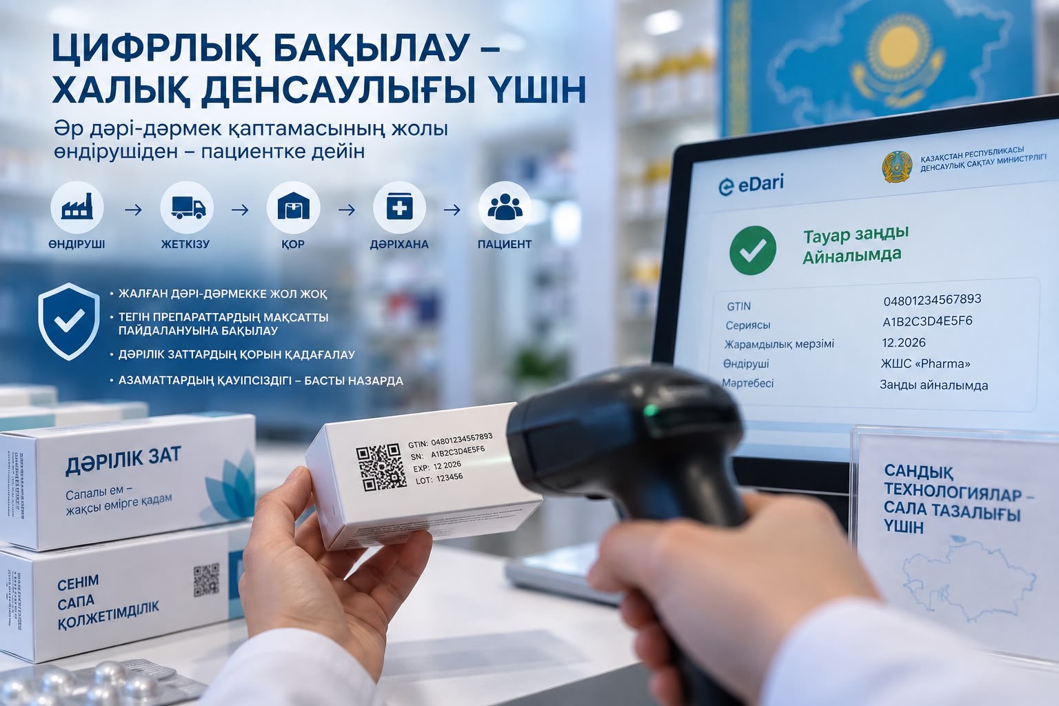 Цифрлық бақылау сатылымдағы 26 мыңнан астам тегін дәрі-дәрмек пакетін анықтады