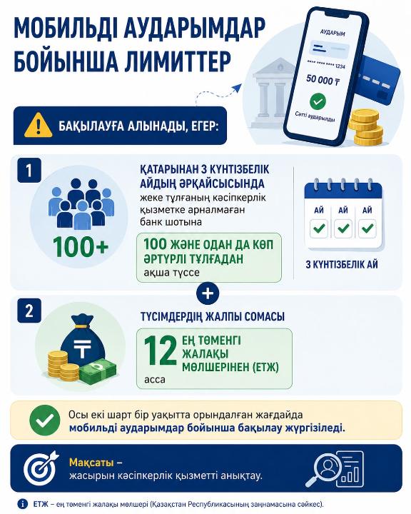 МОБИЛЬДІ АУДАРЫМДАР БОЙЫНША ЛИМИТТЕР