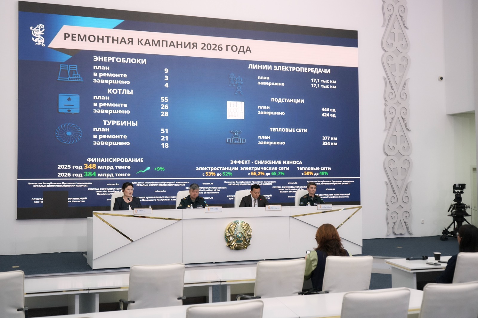 Жылу-электр орталықтарының 50 негізгі жабдығы  күрделі жөндеуден өтті