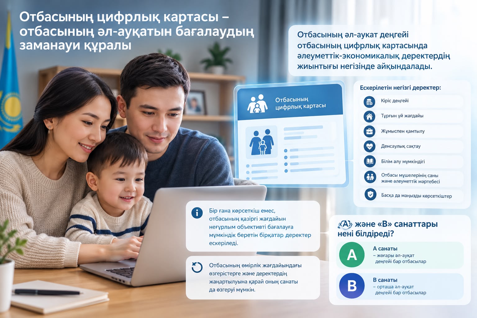 Отбасының немесе үй шаруашылығының әл-ауқат деңгейі