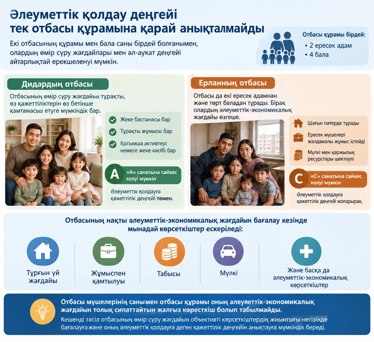 Состав семьи - не единственный показатель: как определяется уровень социальной поддержки