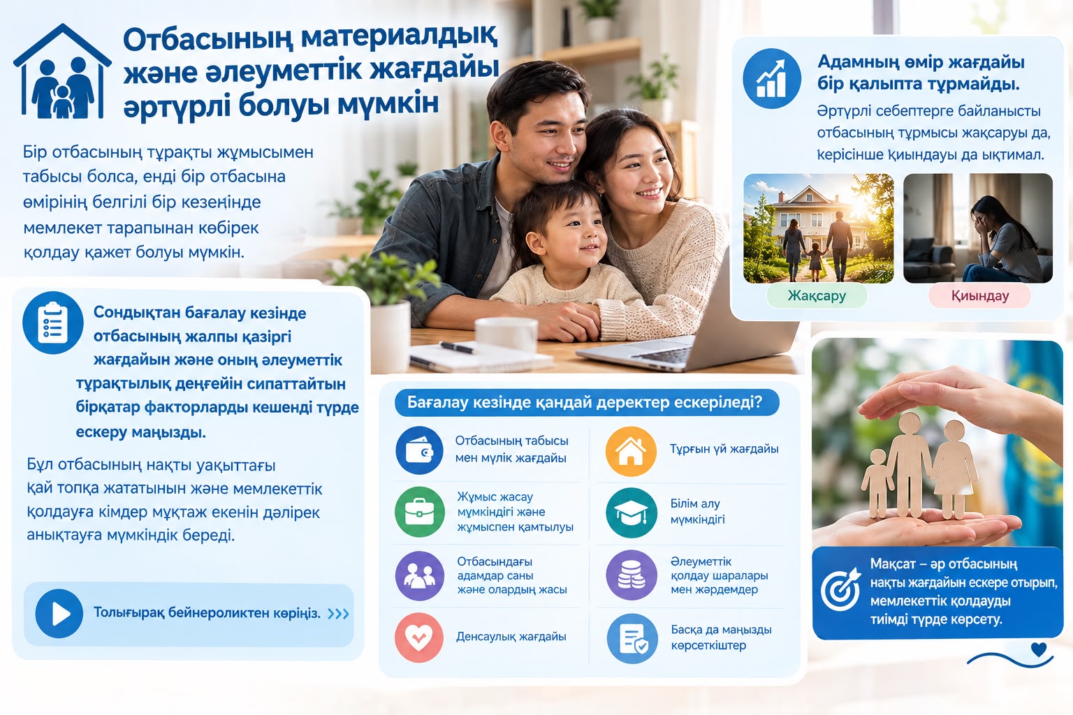 Әр отбасының материалдық және әлеуметтік жағдайы