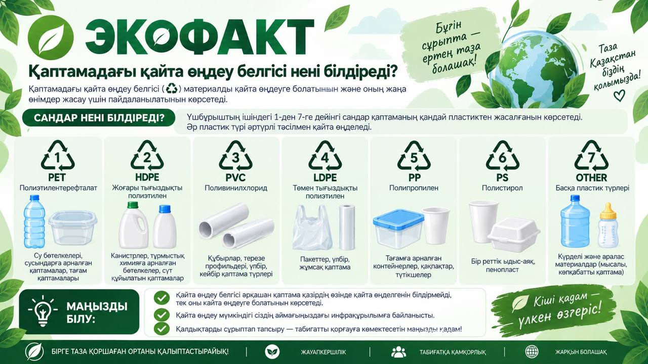 ЭКОФАКТ | Қаптамадағы қайта өңдеу белгісі нені білдіреді?