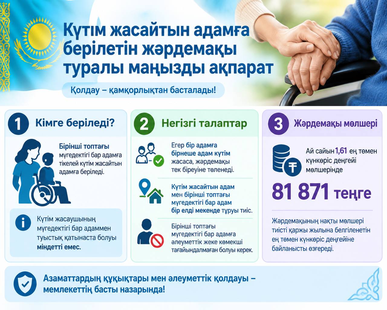 Бірінші топтағы мүгедектігі бар адамға күтім жасайтын адамға берілетін жәрдемақы