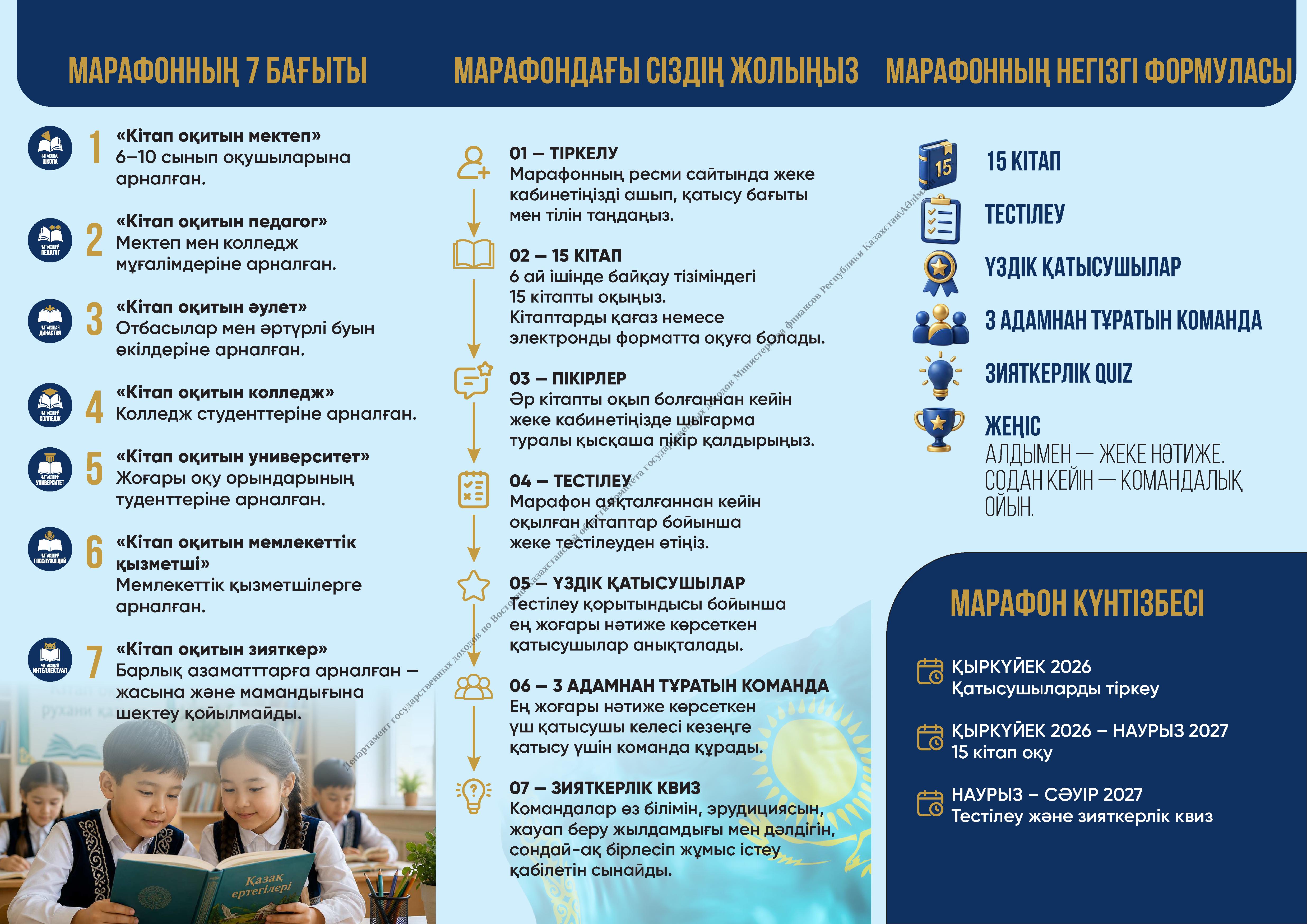 Суретте ересектер, жастар, балалар және кітап оқып отырған отбасы бейнеленген. «Оқитын ұлт» марафоны деген жазулар және марафонның өткізілу мерзімдері, қатысушылар мен басқа да көптеген мәліметтер жазылған.