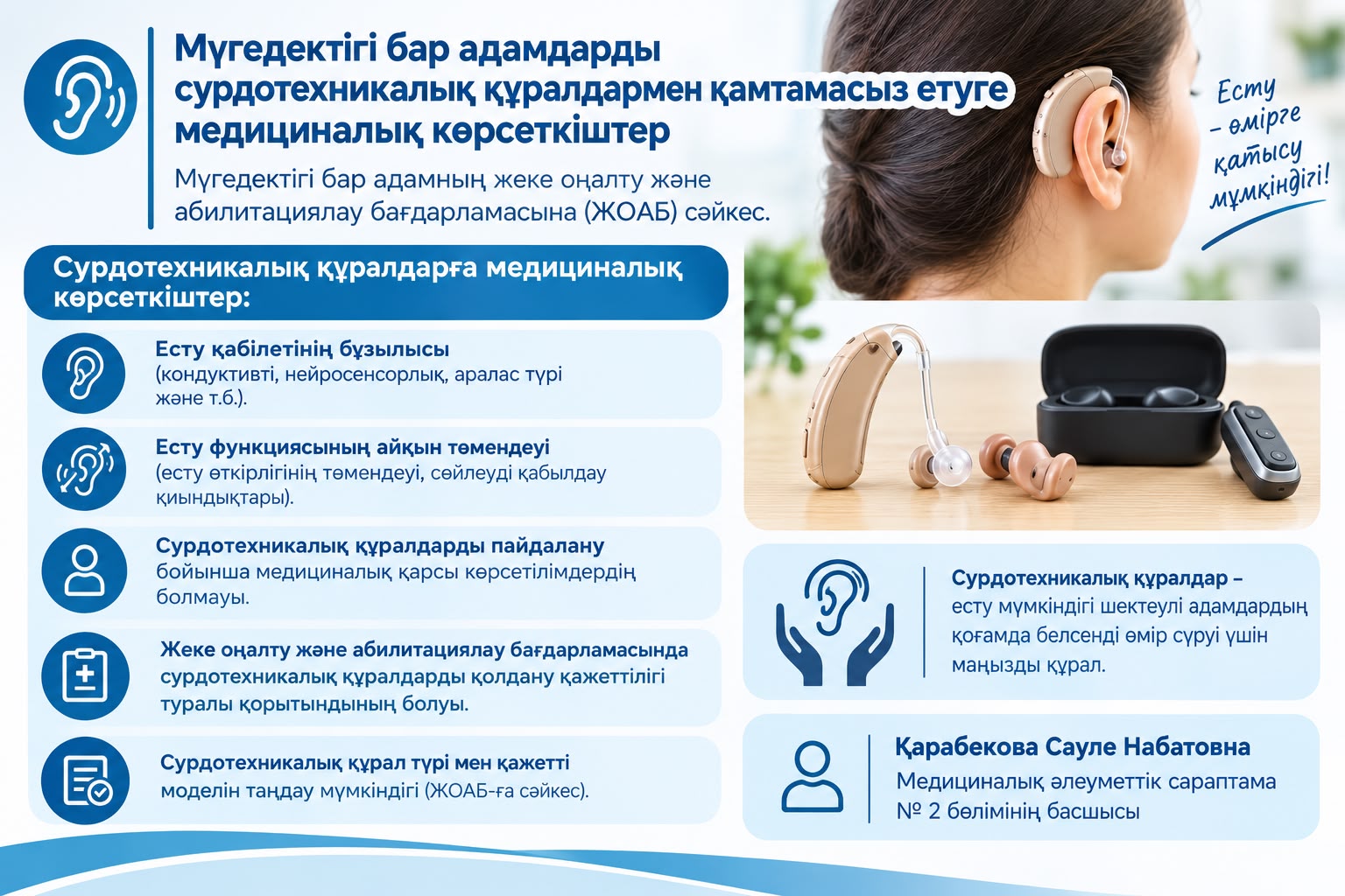 Mедицинские показания к обеспечению лиц с инвалидностью сурдотехническими средствами в соответствии с индивидуальной программой абилитации и реабилитации лица с инвалидностью.