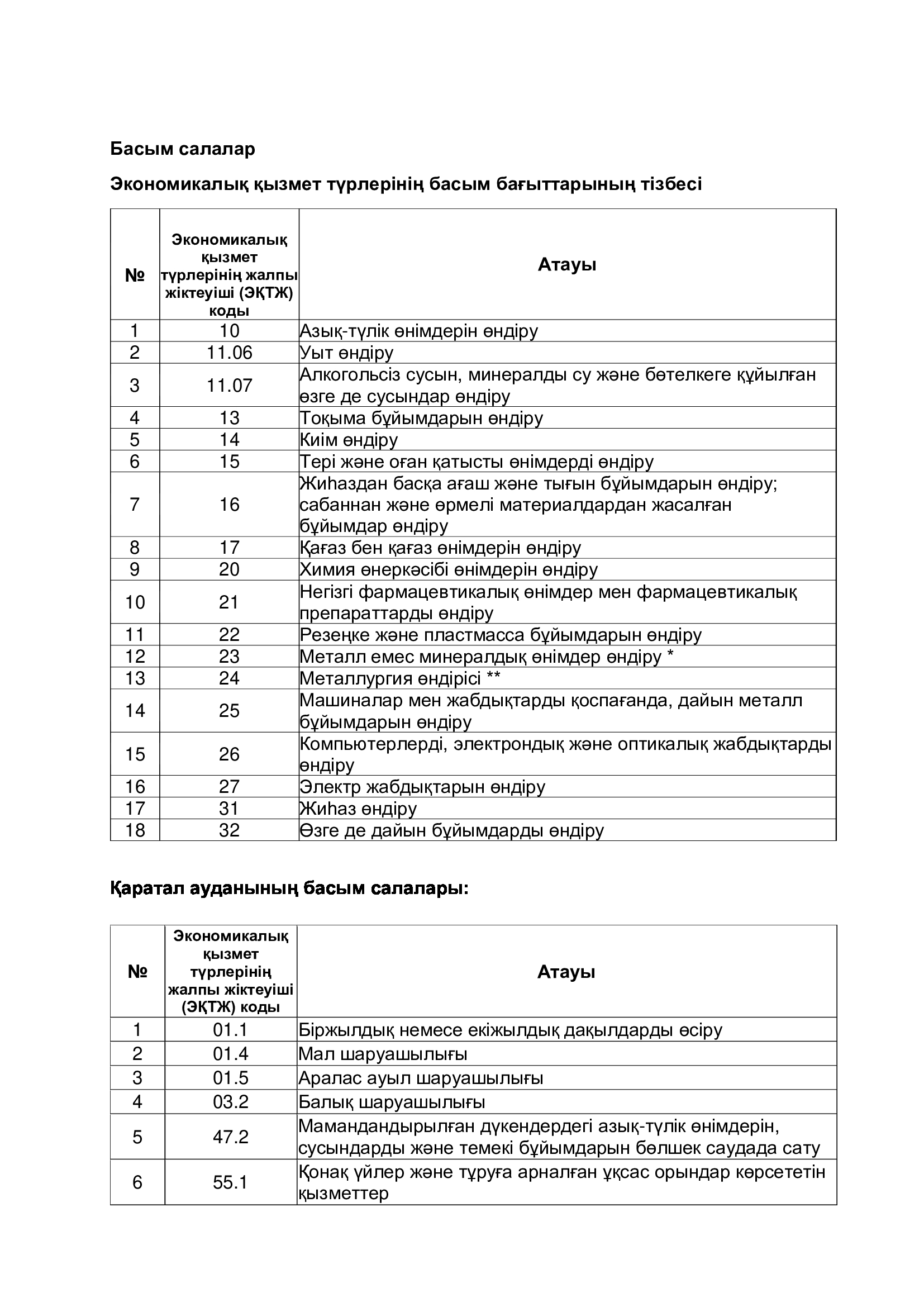 Экономикалық қызмет түрлерінің басым бағыттарының тізімі көрсетілген кестелер.