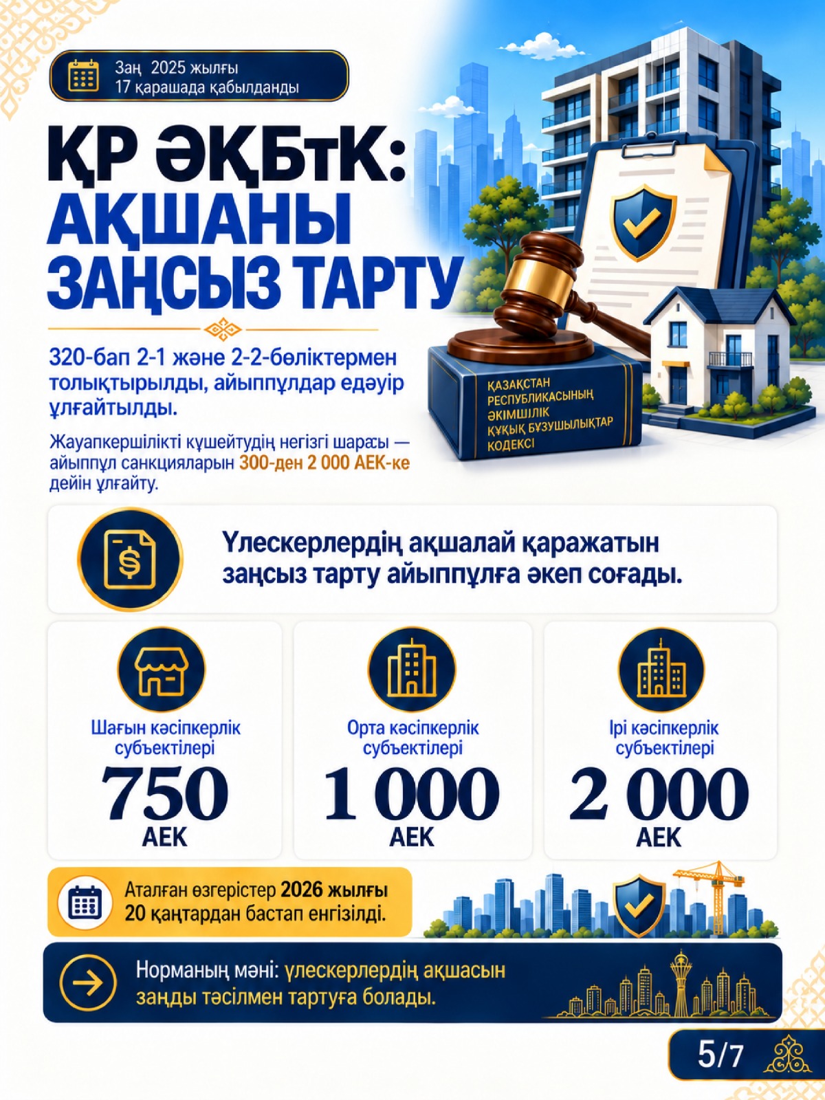 ҚР Әкімшілік құқық бұзушылықтар кодексіндегі үлескерлердің ақшасын заңсыз тартуға қатысты айыппұлдар туралы ақпараттық инфографика.