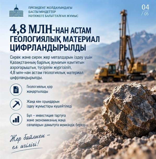 Презиент Жолдауындағы басты міндеттер  Нәтижеге бағытталған жұмыс: 4,8 млн-нан астам геологиялық материал цифрландырылды