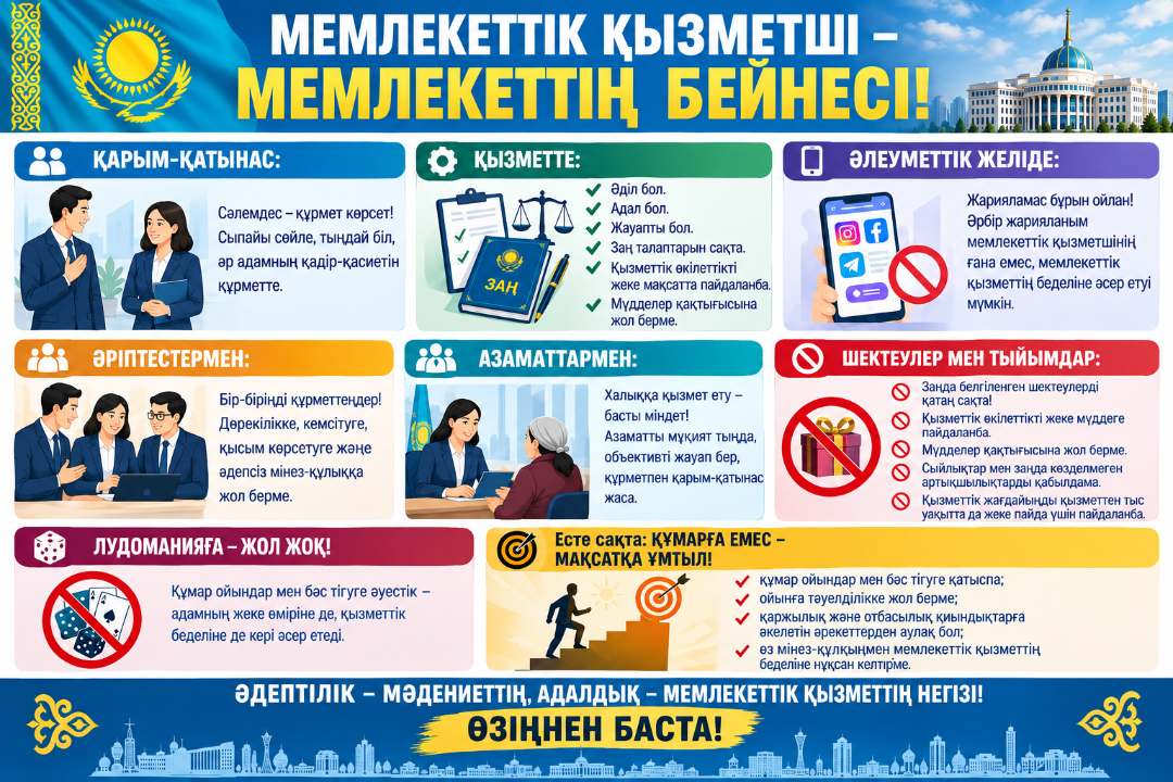 Мемлекеттік қызметшілердің Әдеп нормаларын сақтауы туралы ЖАДЫНАМА