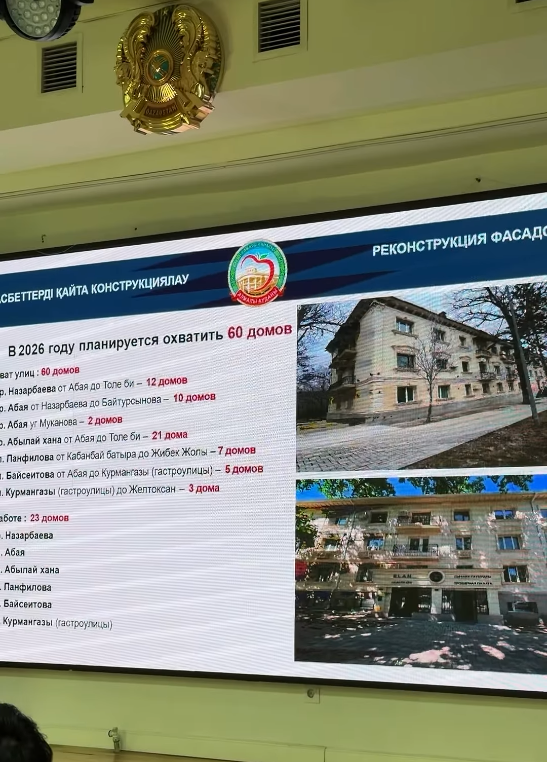 В гимназии №36 прошла отчетная встреча с жителями Алмалинского района