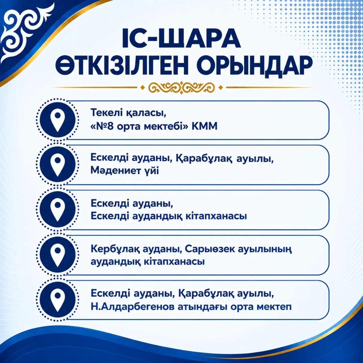 Іс-шара өткізілген орындардың тізімі: Текелі, Ескелді және Кербұлақ аудандарындағы мектептер, кітапханалар мен мәдениет үйі.