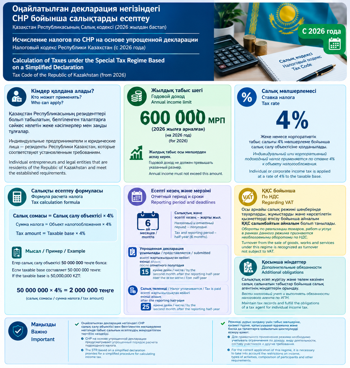 2026 жылдан бастап Қазақстанда жеңілдетілген декларация негізіндегі СӨТ бойынша салықтарды есептеу туралы инфографика: шарттар, мөлшерлемелер және формулалар.