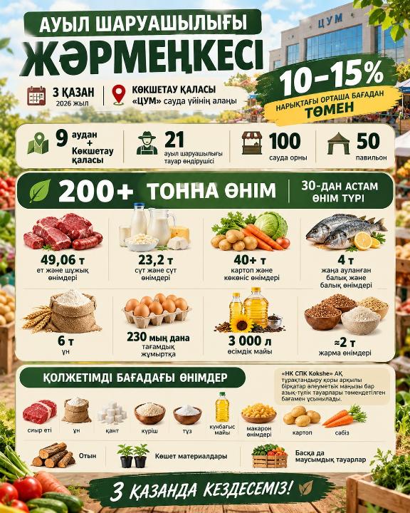 В Кокшетау пройдет большая сельскохозяйственная ярмарка