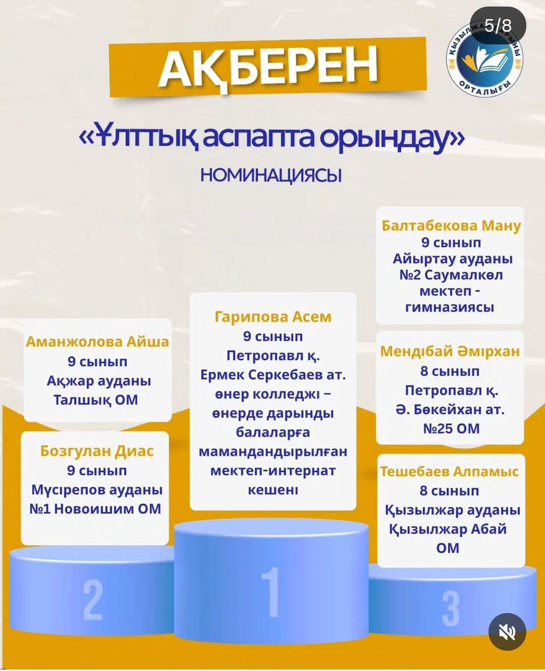 «Ақберен» өнер байқауында аудан оқушылары жүлдеге ие болды