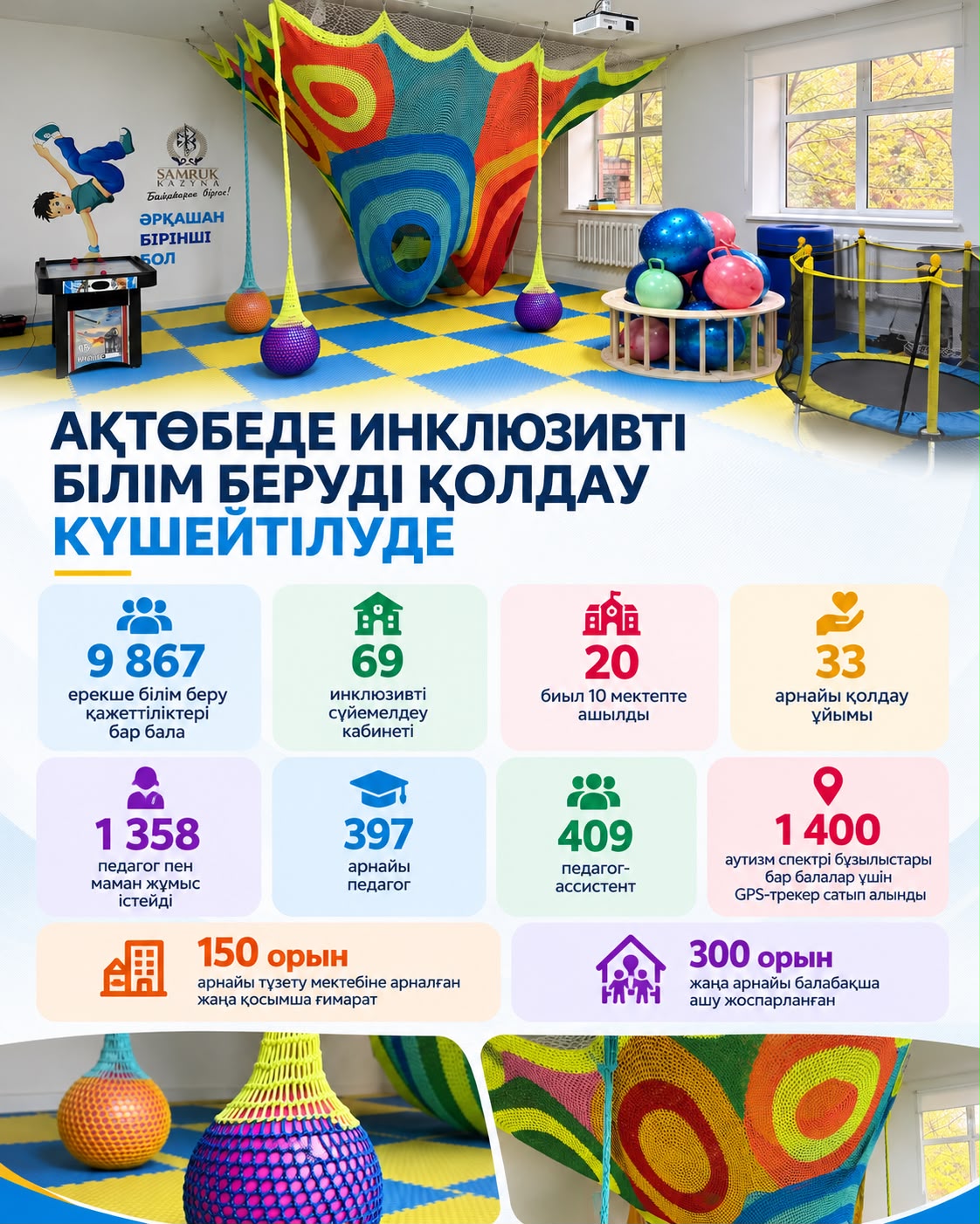 Ақтөбеде ерекше білім беру қажеттіліктері бар балаларға қолдау күшейтілуде