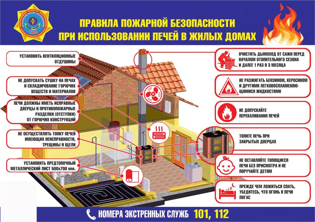 ТЖМ жылыту маусымында тұрғын үй секторындағы өрттердің алдын алу жұмыстарын күшейтуде