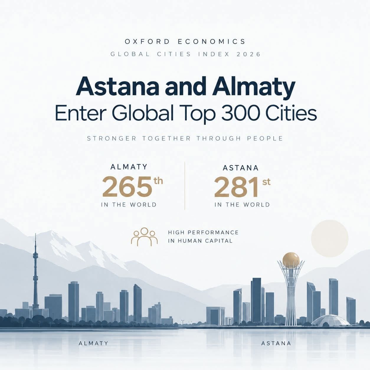 Astana and Almaty Enter Global Top 300 Cities