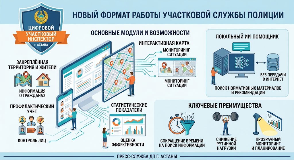 «Цифровой участковый инспектор»: в Астане участковая служба полиции переходит на новый формат