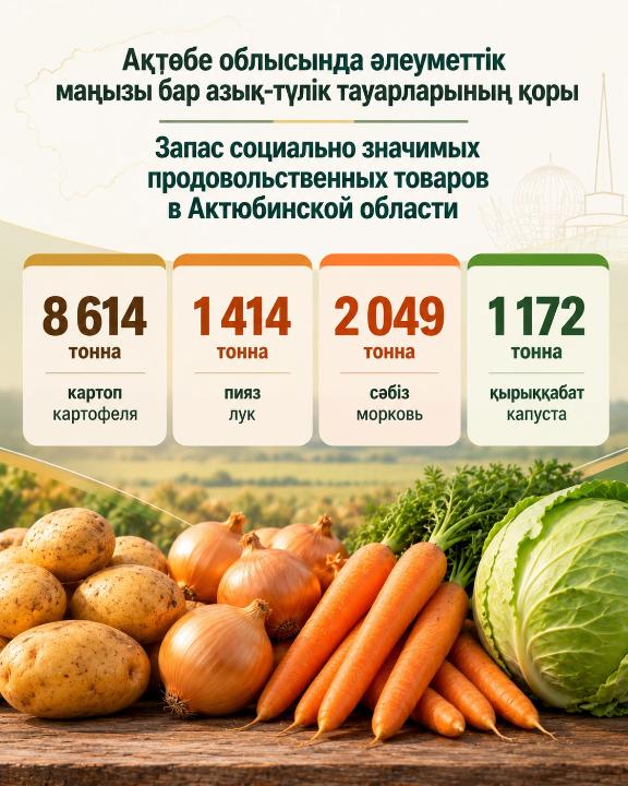 Ақтөбе облысында әлеуметтік маңызы бар азық-түлік тауарларының қоры қалыптастырылуда