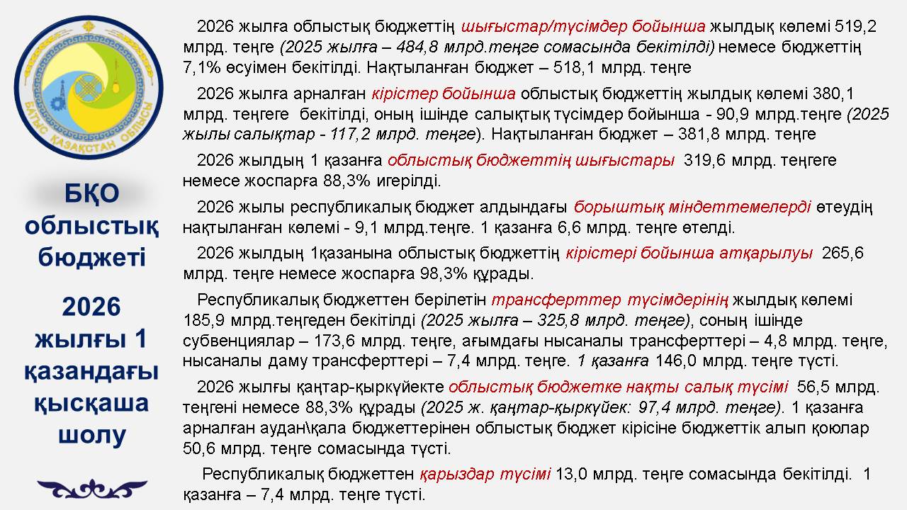 БҚО облыстық бюджеті. 2026 жылғы 1 қазандағы қысқаша шолу