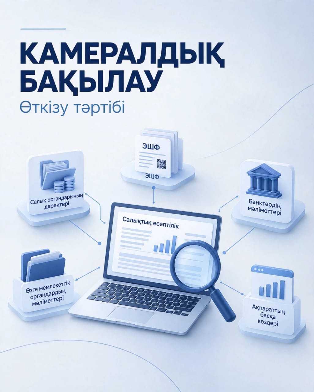Камеральный контроль