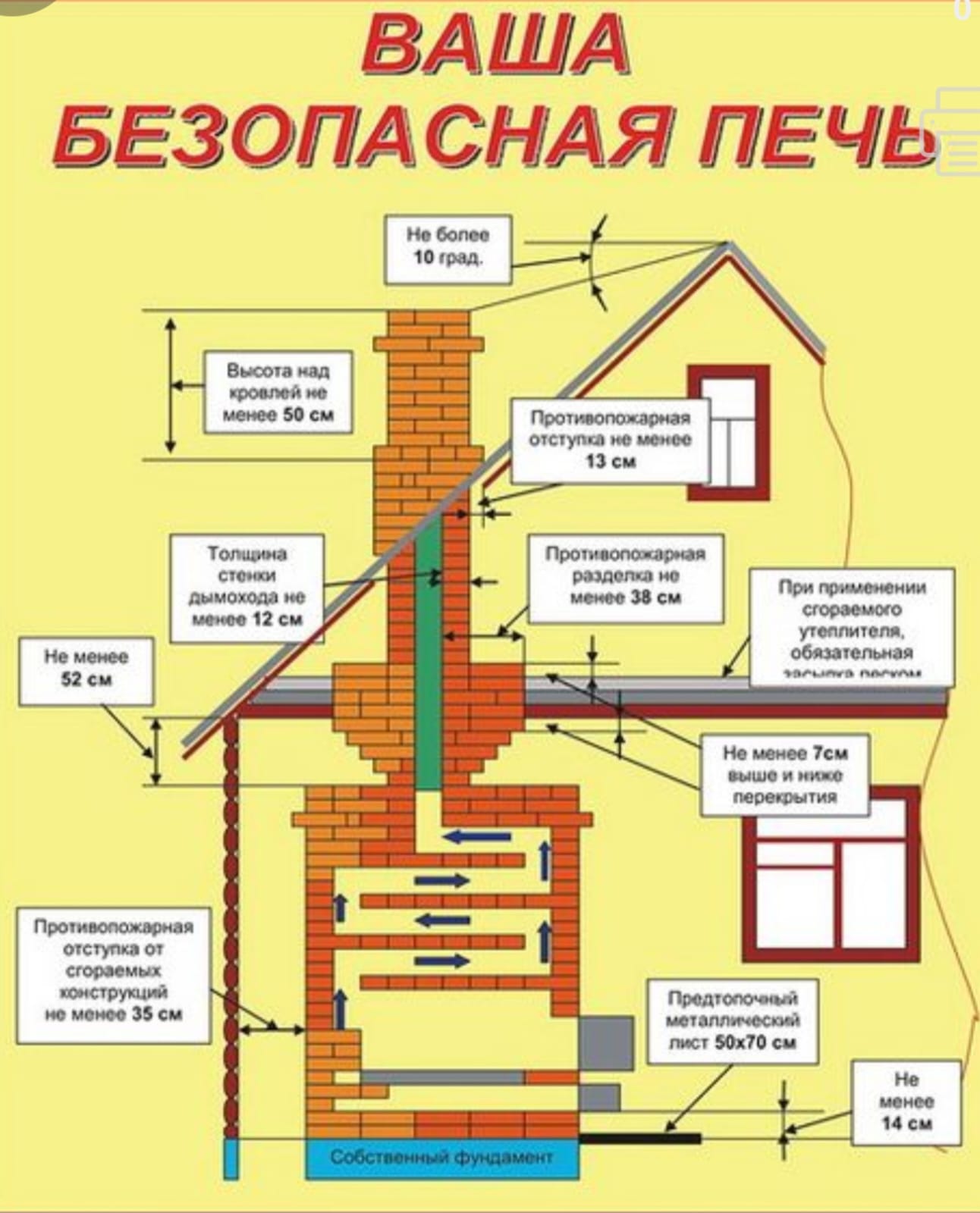 Отдел по чрезвычайным ситуациям Каратальского района напоминает "Требованиям пожарной безопасности при разделки и отступки печи"