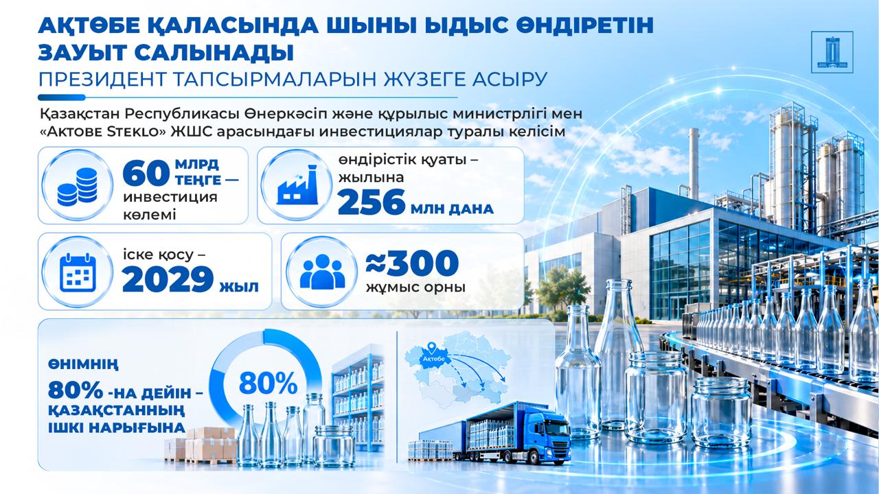 Инвестициялар туралы келісім: Ақтөбеде шыны ыдыс шығаратын зауыт салынады