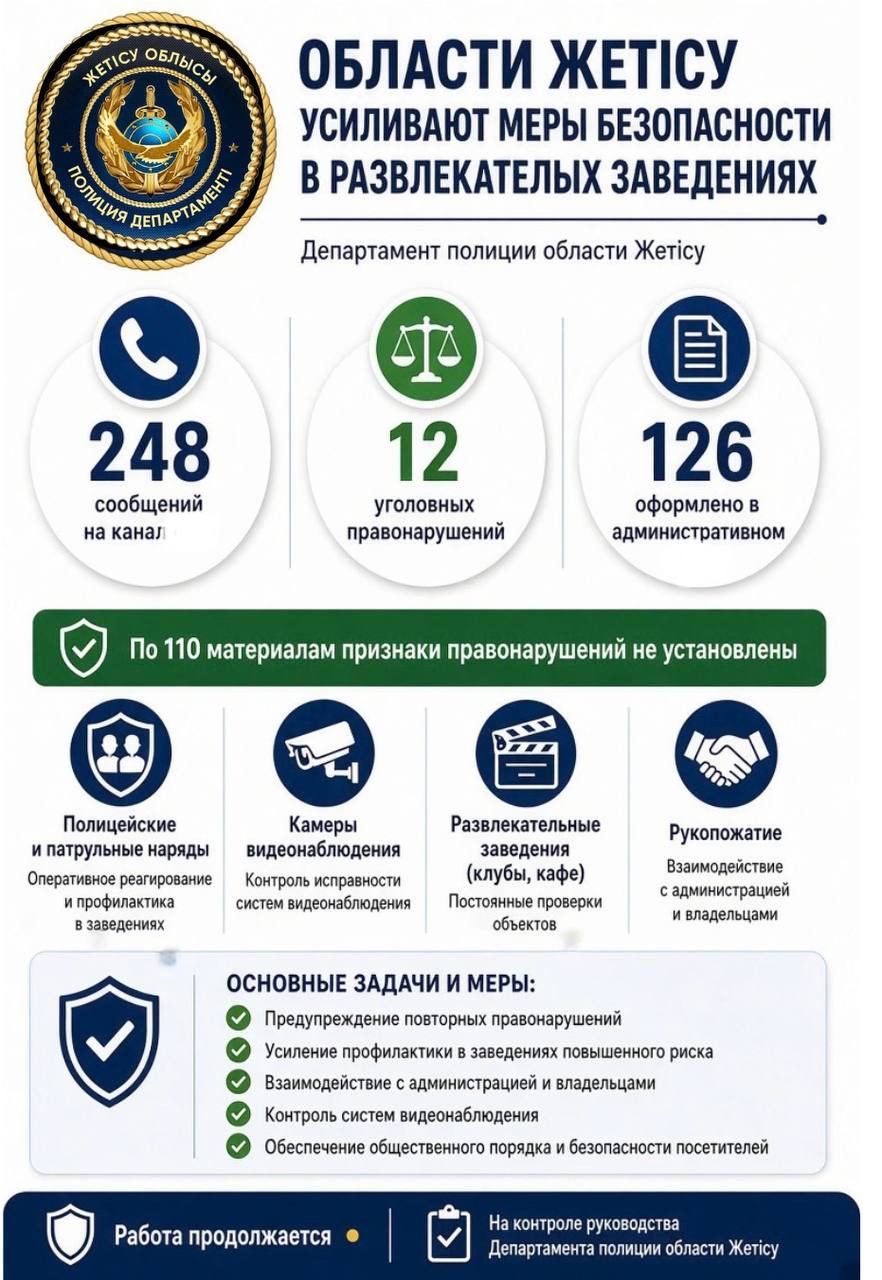 Жетісу облысында ойын-сауық орындарындағы қауіпсіздік шаралары күшейтілуде