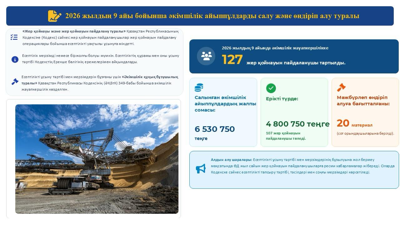 О ходе наложения и взыскания административных штрафов за 9 месяцев 2026 года