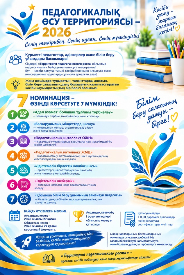Педагогикалық өсу территориясы - 2026