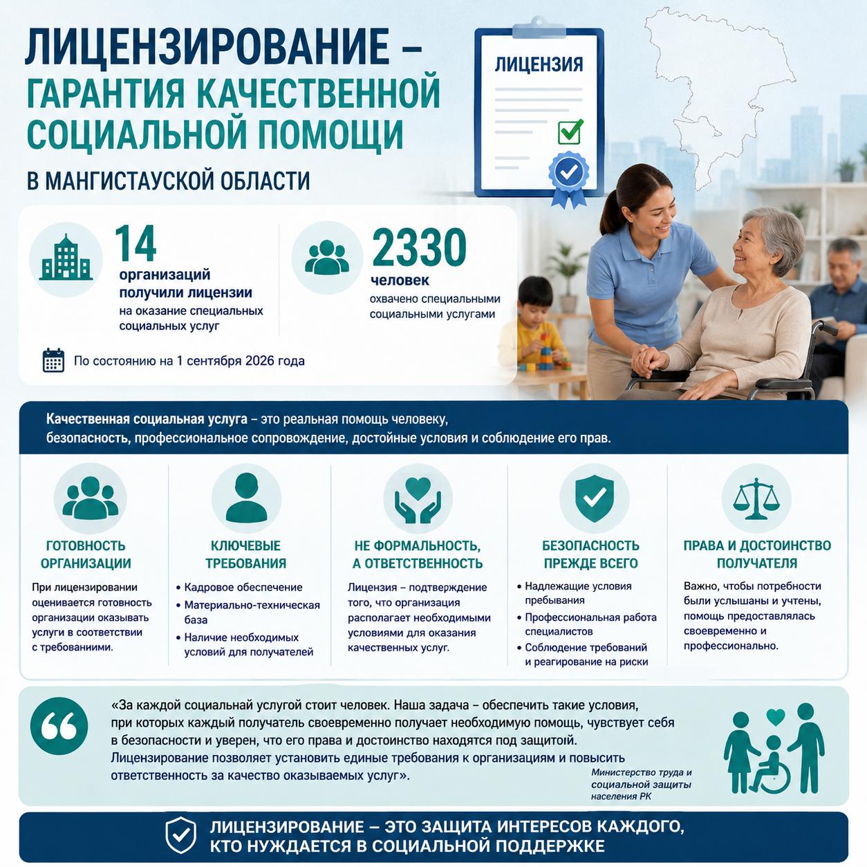 Лицензирование