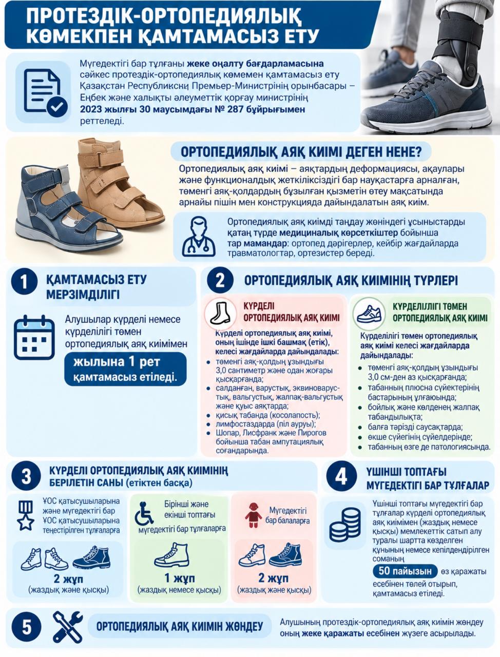 Обеспечение  лиц с инвалидностью  ортопедической обувью.