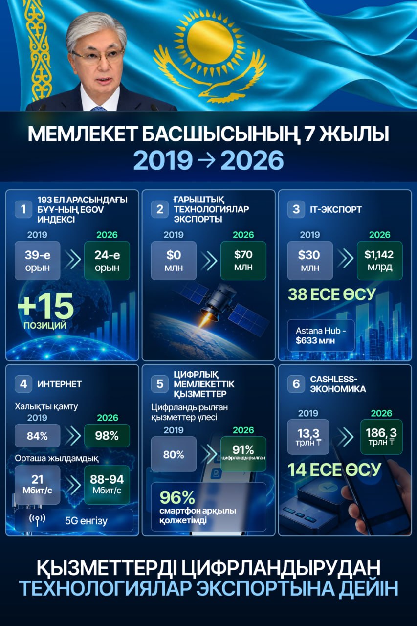 От цифровизации услуг к экспорту технологий.