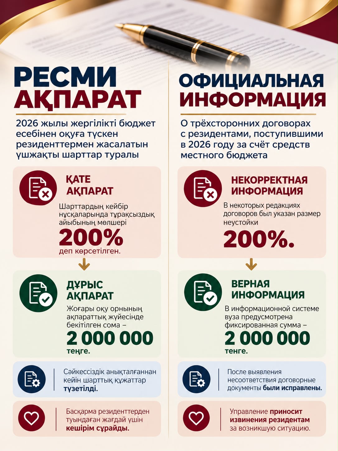 Қостанай облысы әкімдігінің Денсаулық сақтау басқармасы әлеуметтік желілерде 2026 жылы жергілікті бюджет есебінен оқуға түскен резиденттерді оқытуға арналған үшжақты шарттардың талаптары туралы тараған ақпаратқа байланысты келесіні хабарлайды.