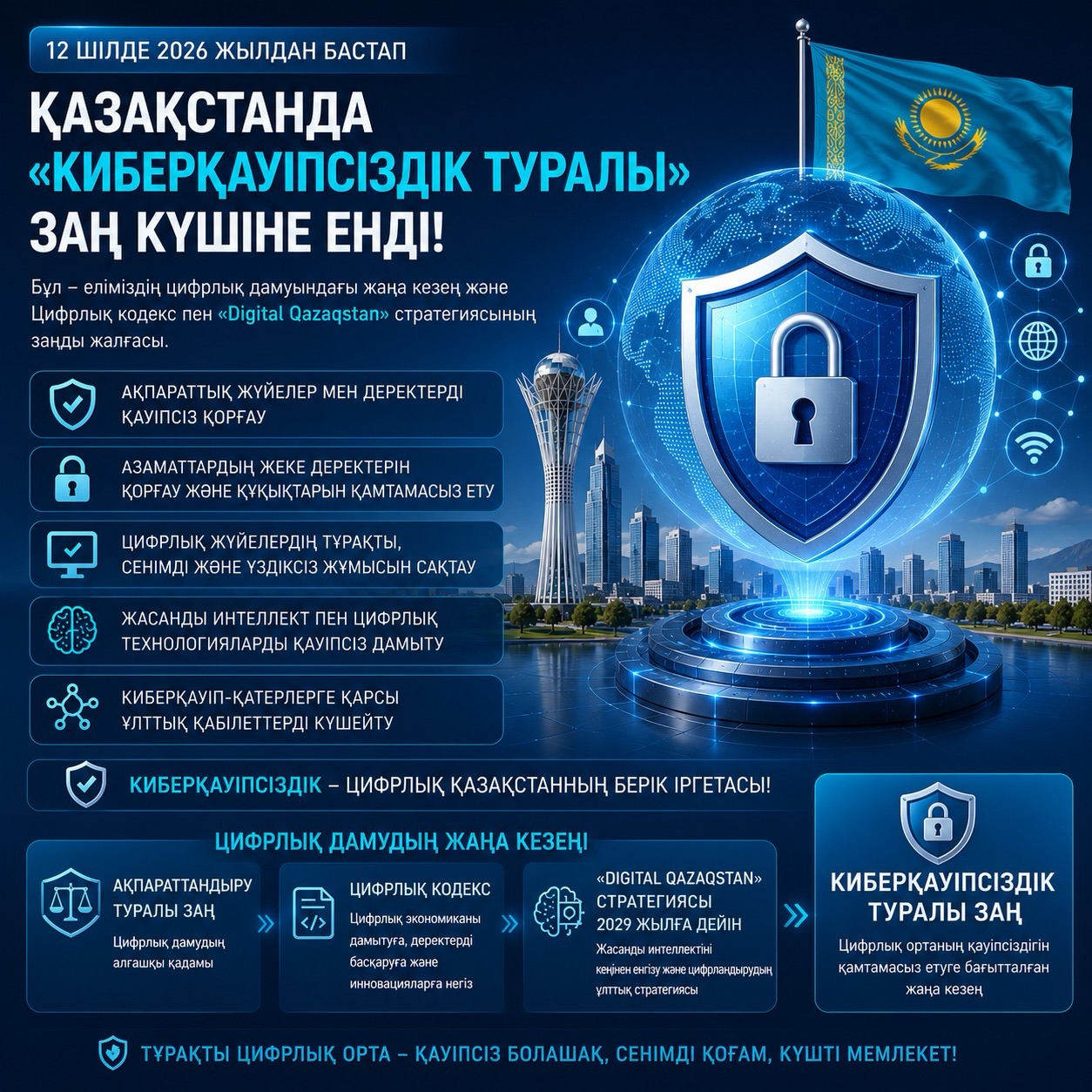 🔐 В Казахстане вступил в силу Закон «О кибербезопасности»