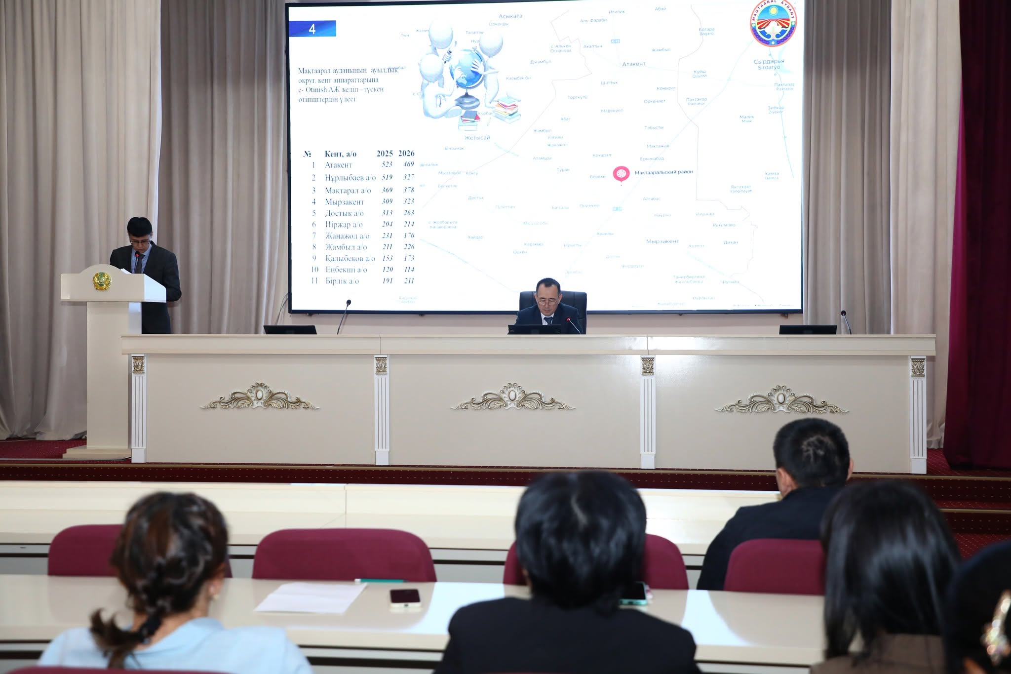 МАҚТААРАЛДА ТҰРҒЫНДАР ТАРАПЫНАН ТҮСКЕН ӨТІНІШТЕРГЕ ЖАУАП БЕРУДЕГІ КЕМШІЛІКТЕРДІ ЖОЮ МӘСЕЛЕСІ ТАЛҚЫЛАНДЫ