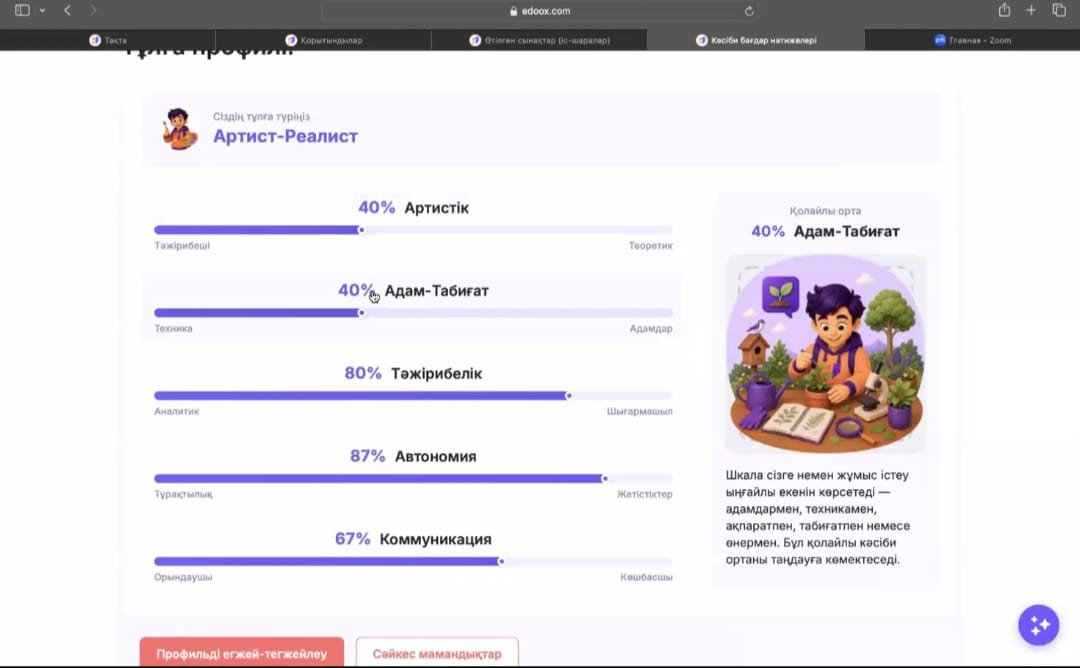 Тұлға түрінің нәтижелері: «Артист-Реалист» профилі бойынша дағдылар мен қабілеттердің пайыздық көрсеткіштері көрсетілген график.