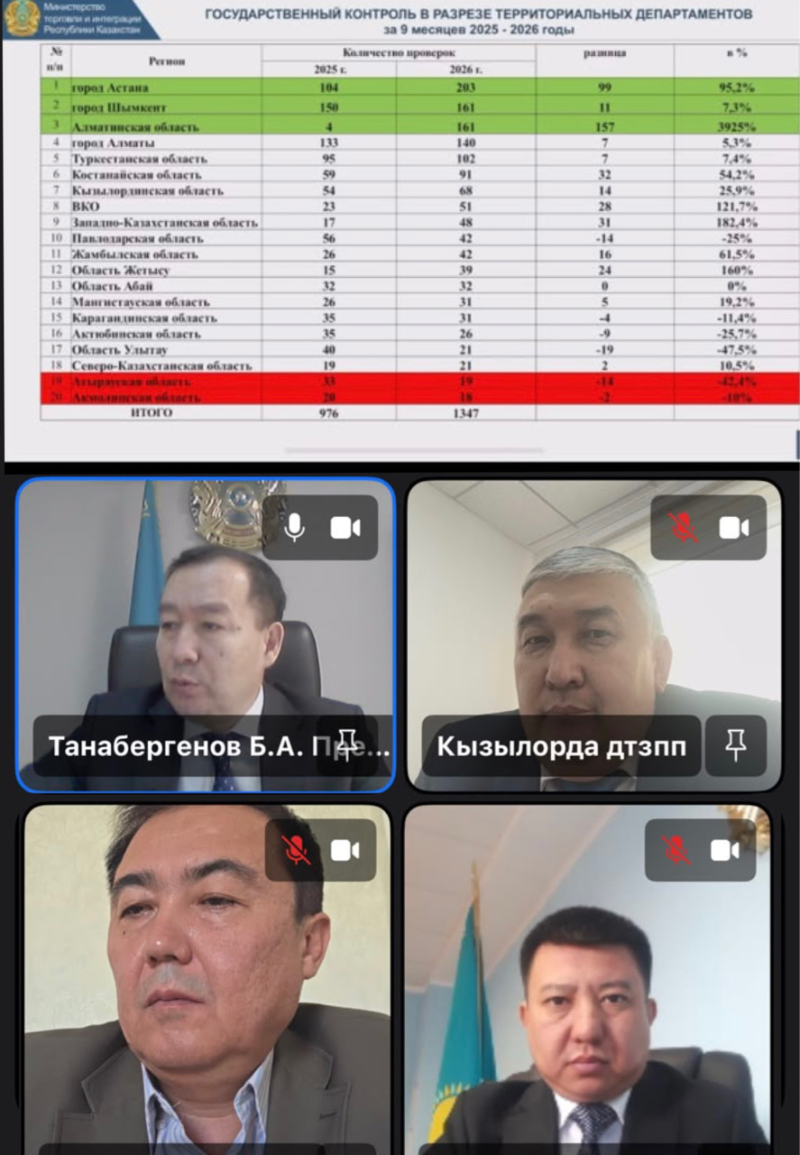 Комитет подвёл итоги работы территориальных департаментов за 9 месяцев 2026 года