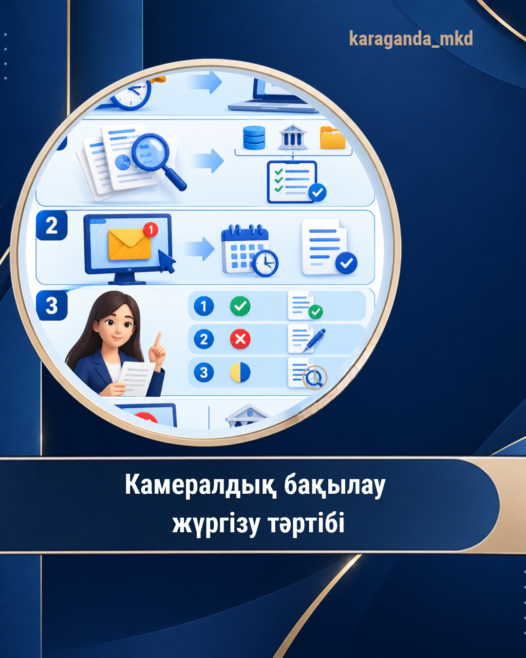 Камералдық бақылау жүргізу тәртібі